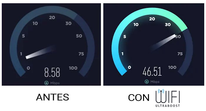 Velocidad antes y después del Wifi UltraBoost